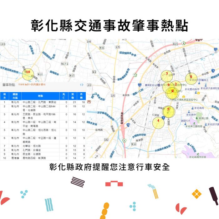 「彰化縣政府」來函宣導:114年1-5月份提升全民道安意識及交安觀念圖片