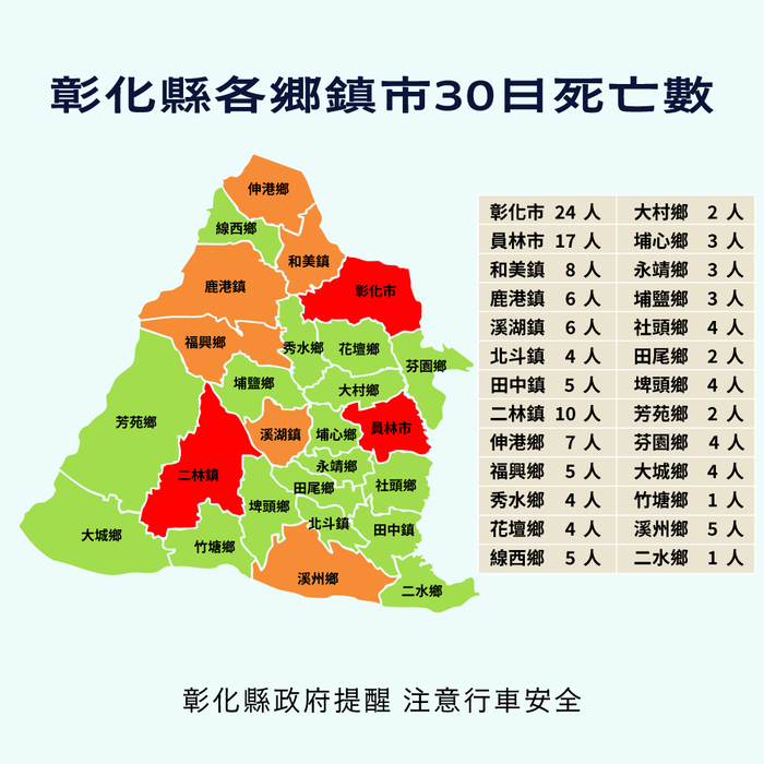 「彰化縣政府」來函宣導：114年1-8月份提升全民道安意識及交安觀念圖片