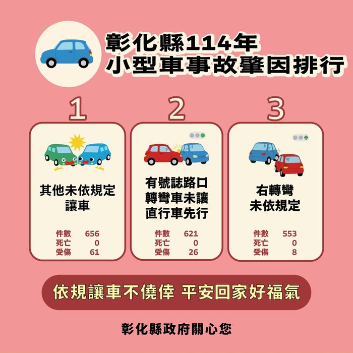「彰化縣政府」來函宣導：114年1-12月份提升全民道安意識及交安觀念圖片