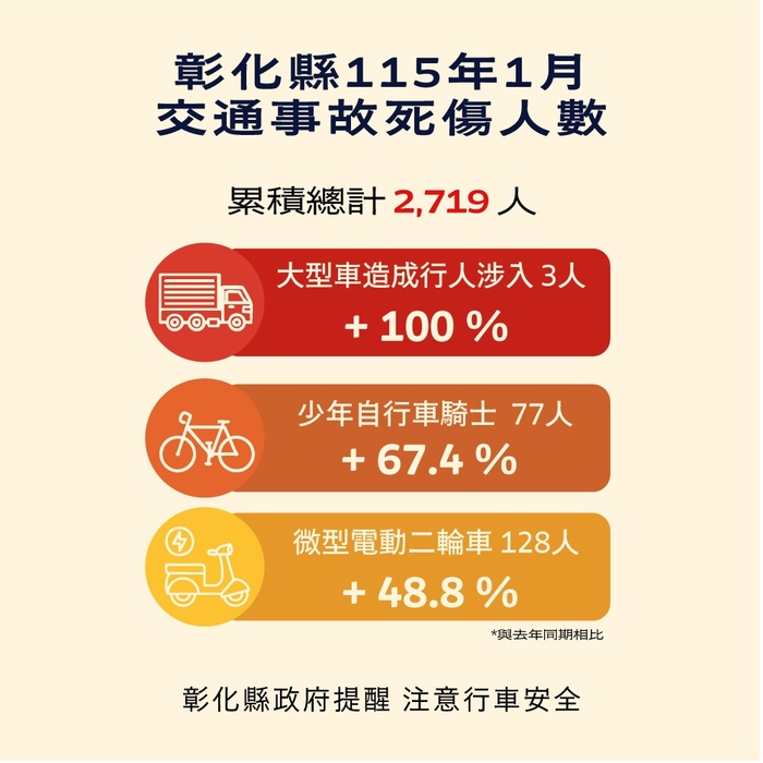「彰化縣政府」來函宣導：115年1月份提升全民道安意識及交安觀念圖片