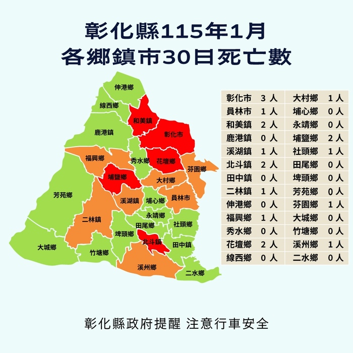 「彰化縣政府」來函宣導：115年1月份提升全民道安意識及交安觀念圖片
