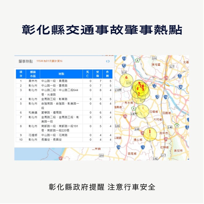 「彰化縣政府」來函宣導：115年1月份提升全民道安意識及交安觀念圖片