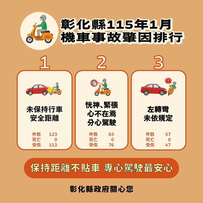 「彰化縣政府」來函宣導：115年1月份提升全民道安意識及交安觀念圖片