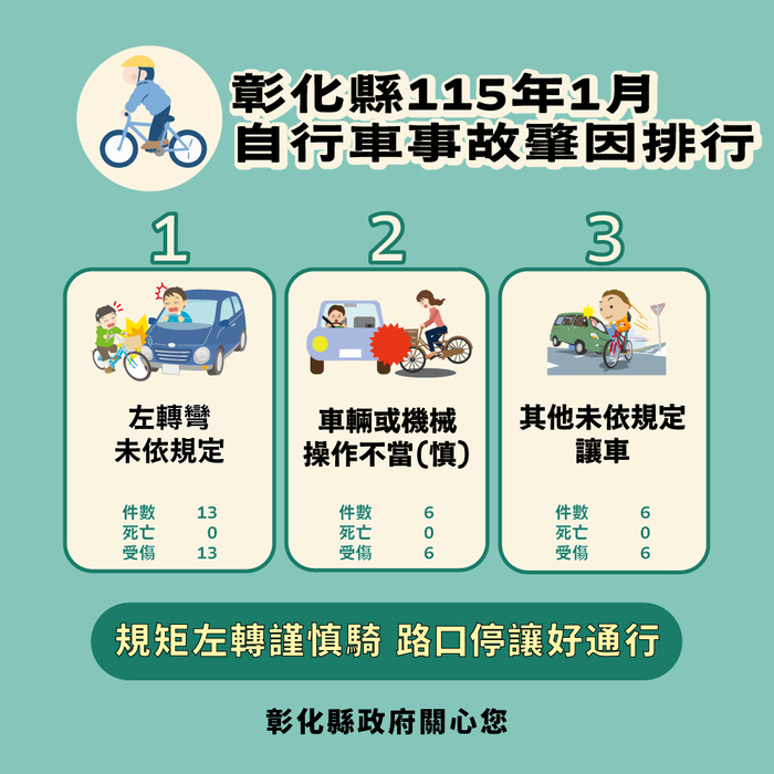 「彰化縣政府」來函宣導：115年1月份提升全民道安意識及交安觀念圖片