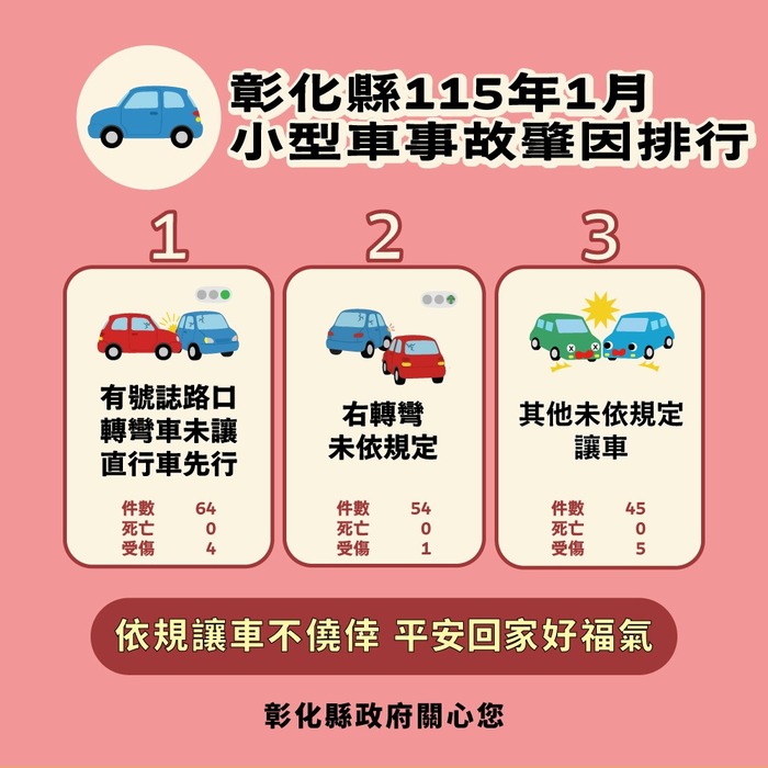 「彰化縣政府」來函宣導：115年1月份提升全民道安意識及交安觀念圖片