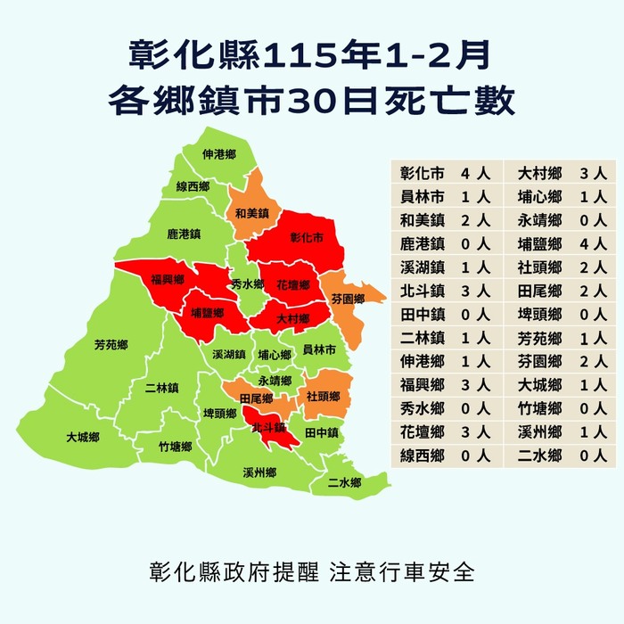「彰化縣政府」來函宣導：115年1-2月份提升全民道安意識及交安觀念圖片