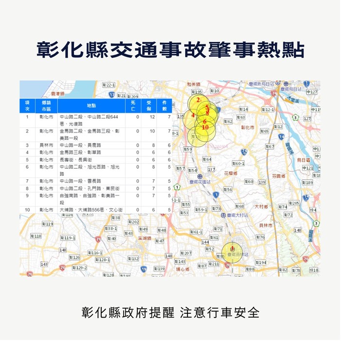 「彰化縣政府」來函宣導：115年1-2月份提升全民道安意識及交安觀念圖片