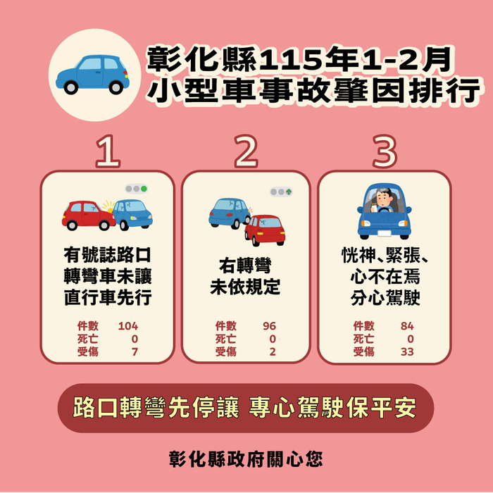 「彰化縣政府」來函宣導：115年1-2月份提升全民道安意識及交安觀念圖片