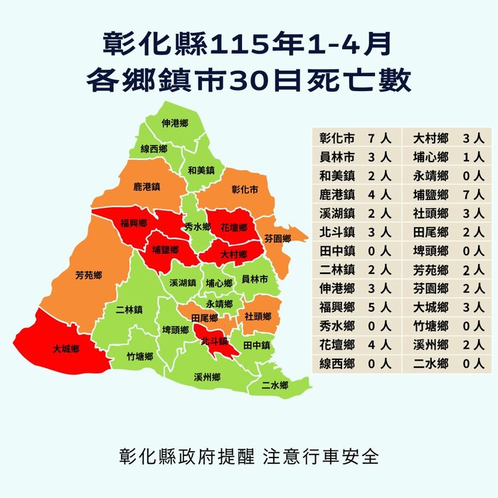 「彰化縣政府」來函宣導：115年1-4月份提升全民道安意識及交安觀念圖片