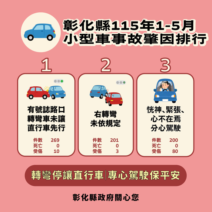 「彰化縣政府」來函宣導：115年1-5月份提升全民道安意識及交安觀念圖片