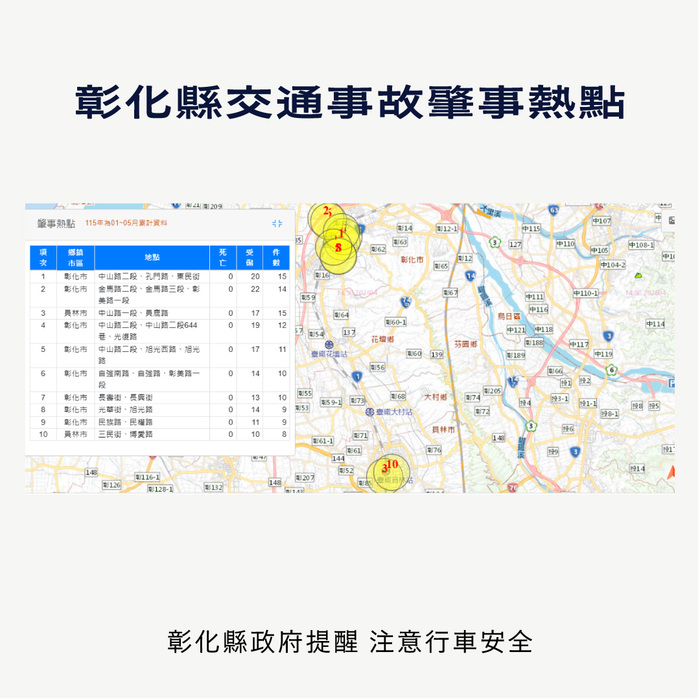 「彰化縣政府」來函宣導：115年1-5月份提升全民道安意識及交安觀念圖片