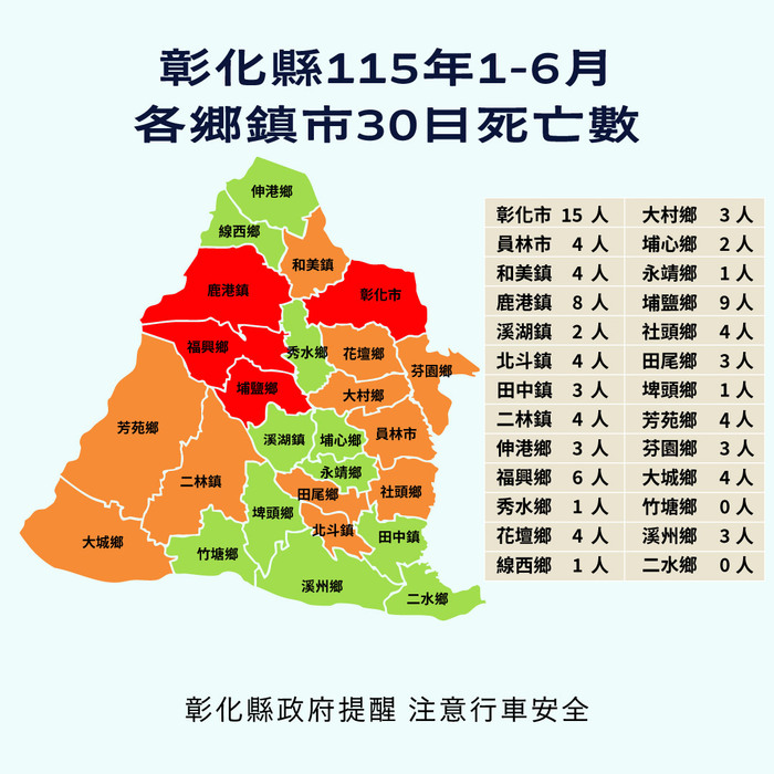 「彰化縣政府」來函宣導：115年1-6月份提升全民道安意識及交安觀念圖片