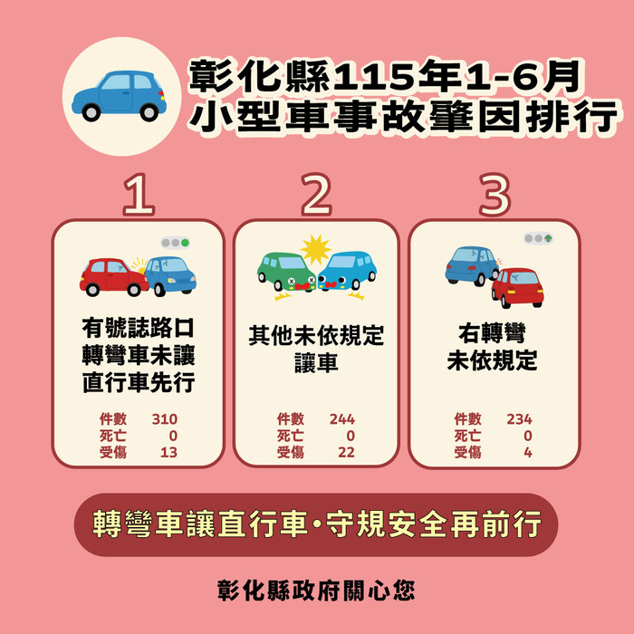 「彰化縣政府」來函宣導：115年1-6月份提升全民道安意識及交安觀念圖片