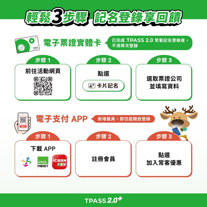 交通部公路局「TPASS 2.0＋公共運輸常客優惠回饋」措施宣導圖片